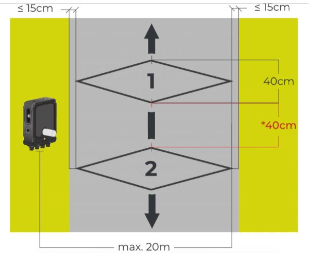 [BKT/IOT/ECO-ZELT-EVO-2L] Eco-DISPLAY  compact counter (2 LOOPS)